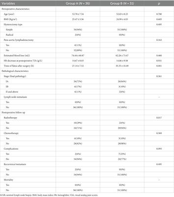 Is fluorometric sentinel lymph node biopsy in endometrial cancer necessary?